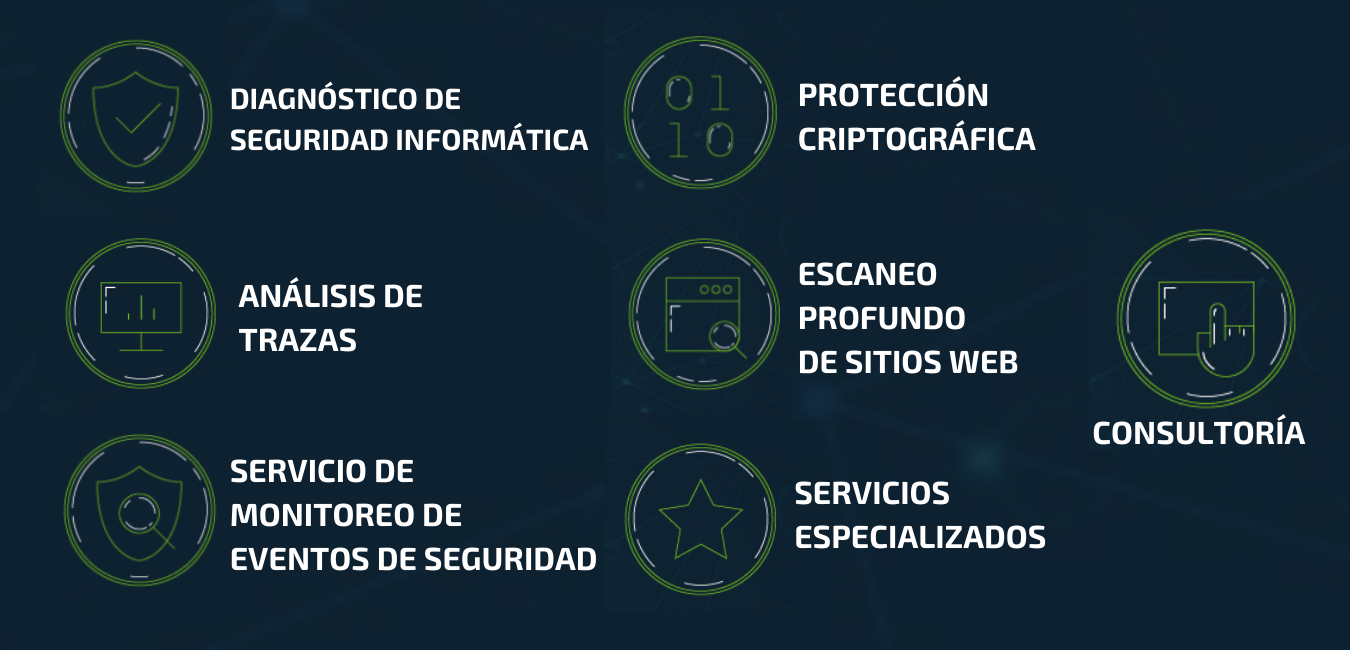 Servicios de ciberseguridad del CSIRT de la ETI