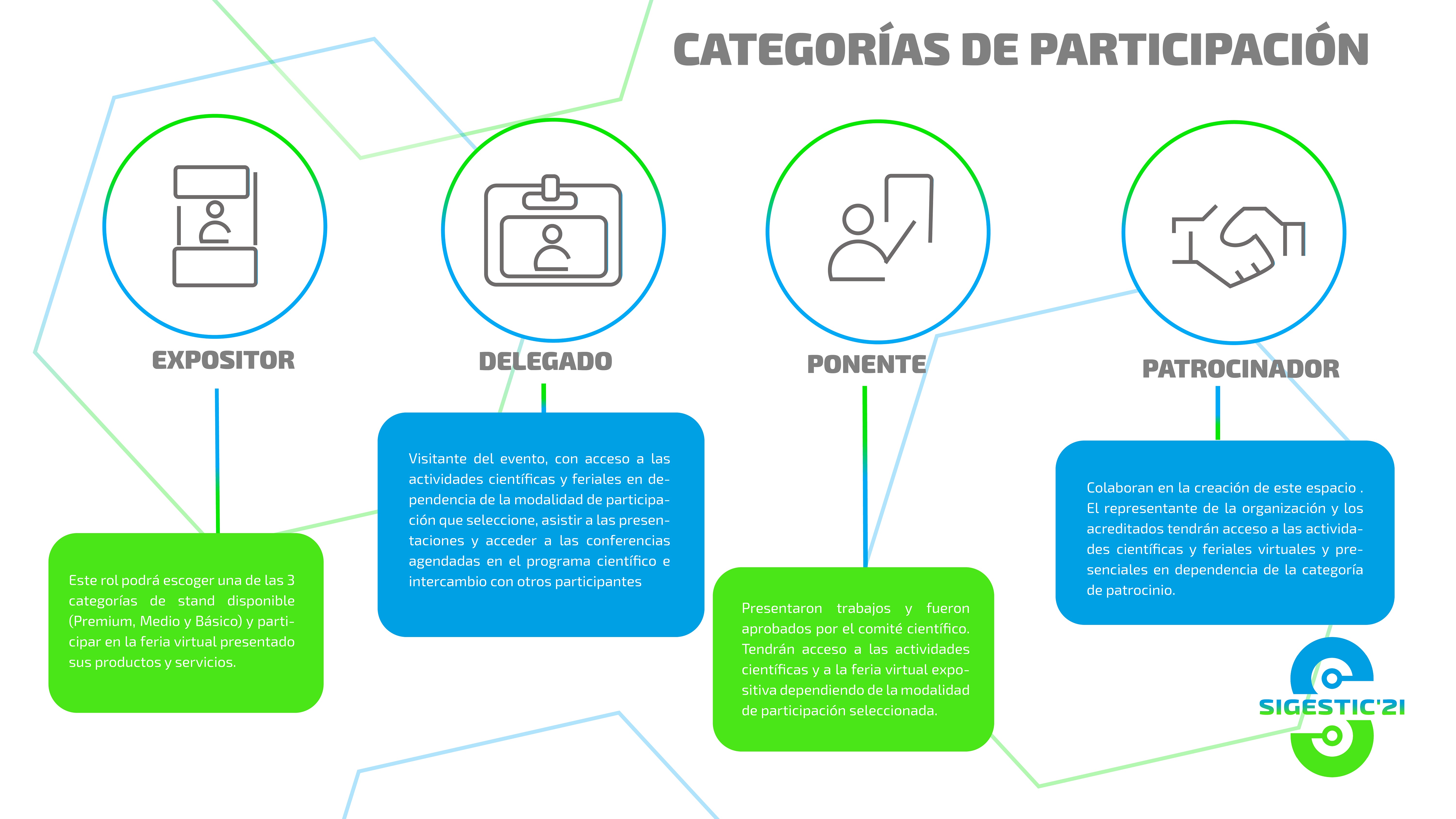 categorías de participación