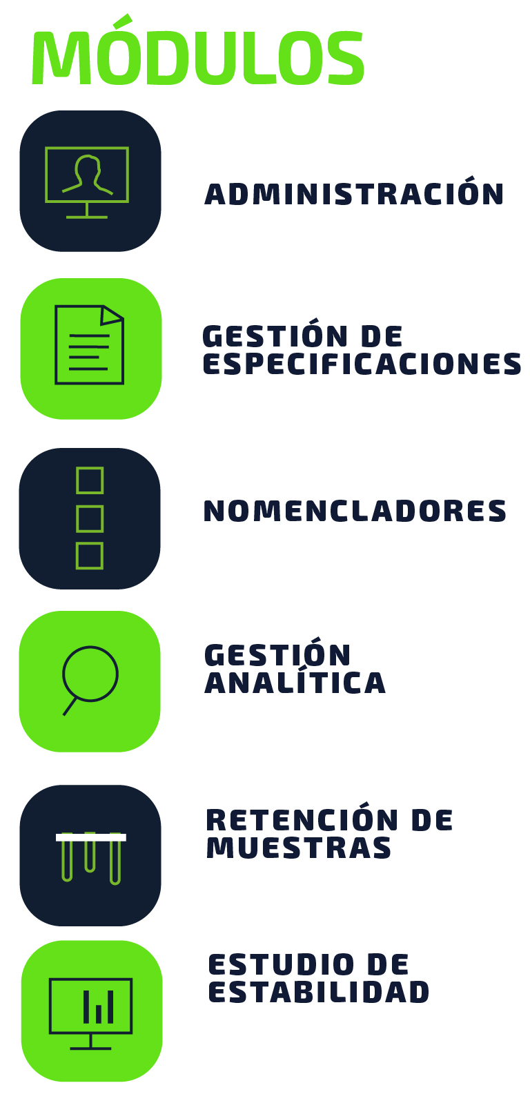 MODULOS LIMS