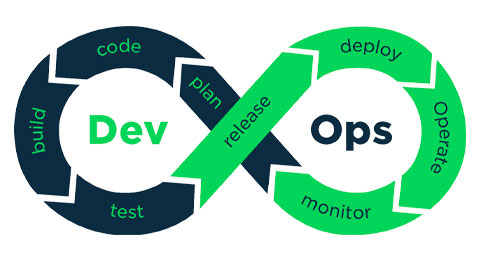 esquema DevOps